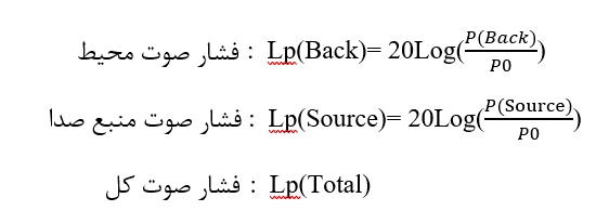 چگونه صدای گیربکس را اندازه گیری کنیم؟- سامان گیربکس